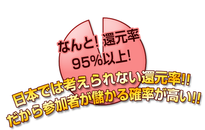 日本では考えられない還元率!!だから参加者が儲かる確率が高い!!
