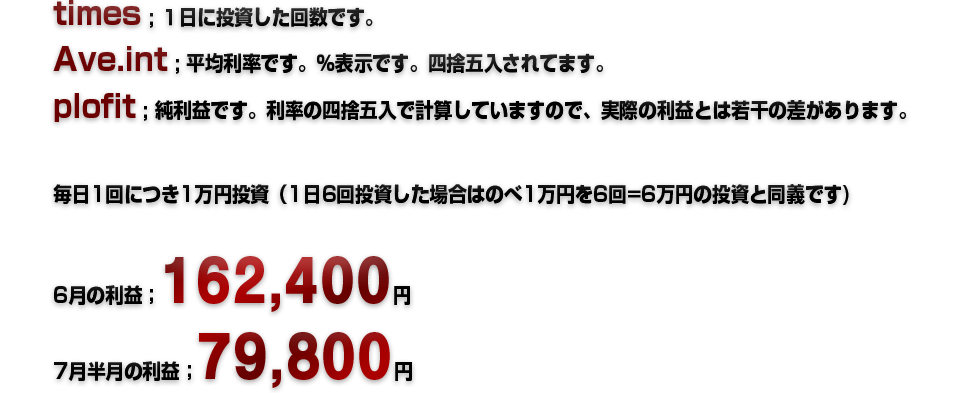 6月の利益;162,400円 7月半月の利益;79,800円